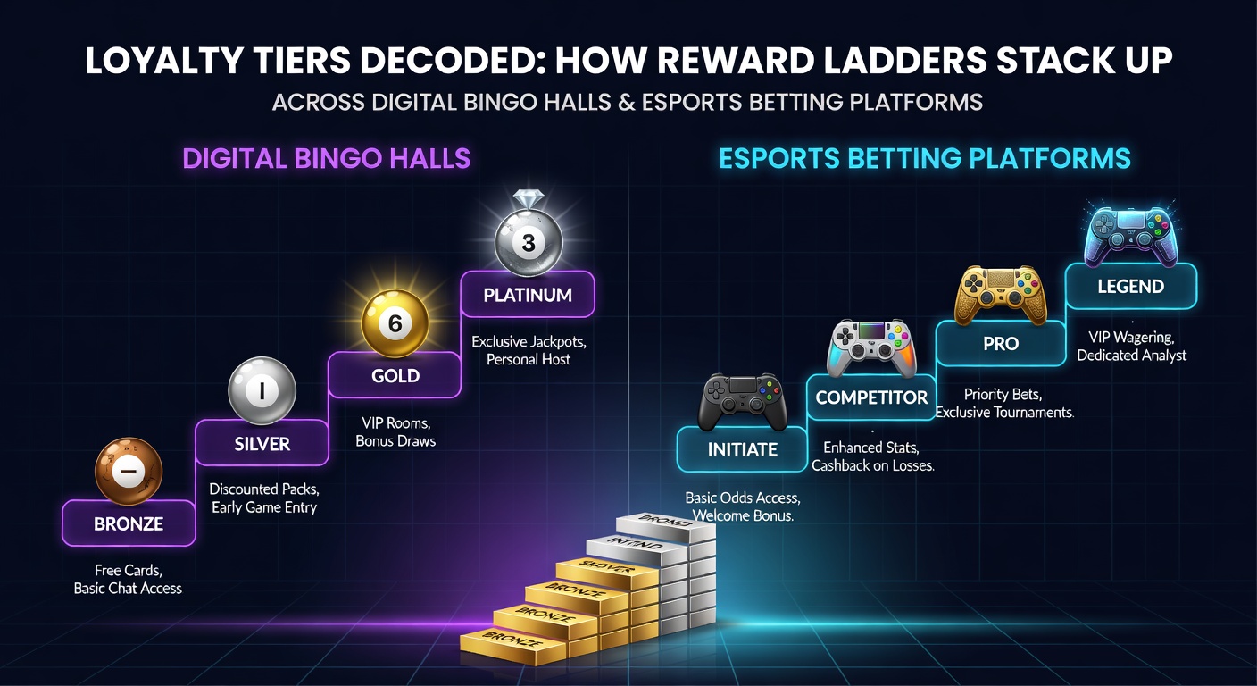 Esports betting interface displaying tier benefits and point tracking dashboard